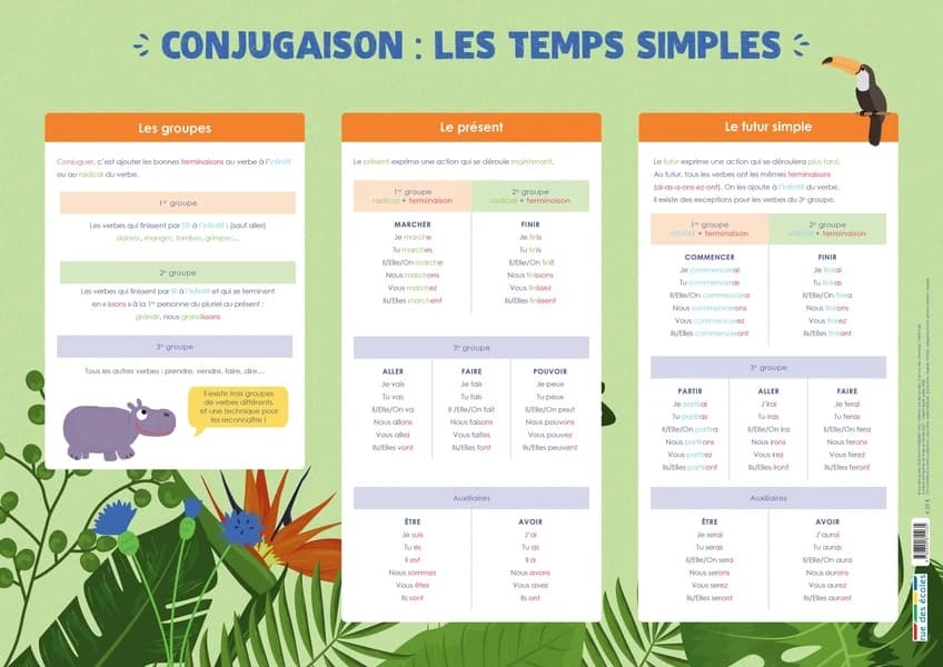 Les posters de l'école : conjugaison : les temps simples : [Panneau didactique]