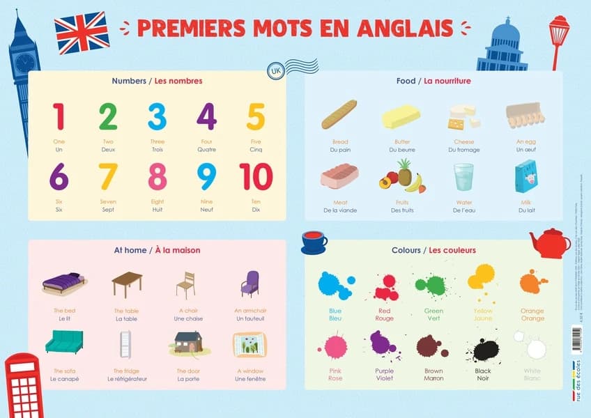 Les posters de l'école : premiers mots d'anglais : [Panneau didactique]