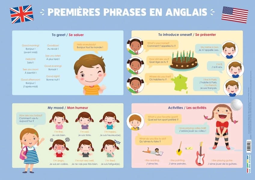 Les posters de l'école : premières phrases en anglais : [Panneau didactique]