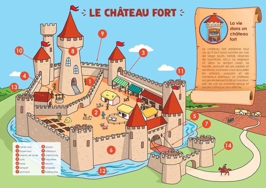 Les posters de l'école : le château fort et les chevaliers : [Panneau ]