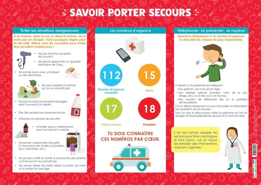 Les posters de l'école : savoir porter secours : [Panneau didactique]