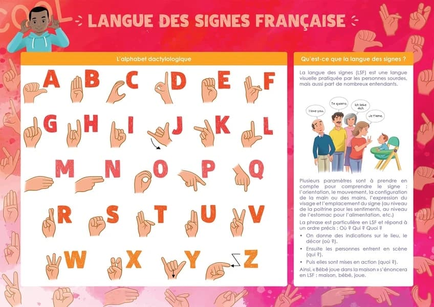 Les posters de l'école : langue des signes française : [Panneau didactique]