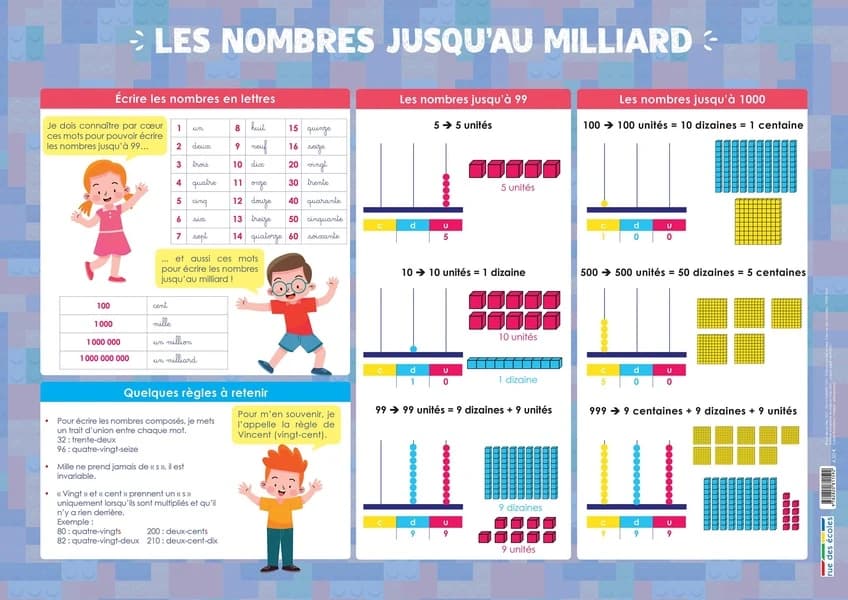 Les posters de l'école : les nombres jusqu'au milliard : [Panneau didactique]