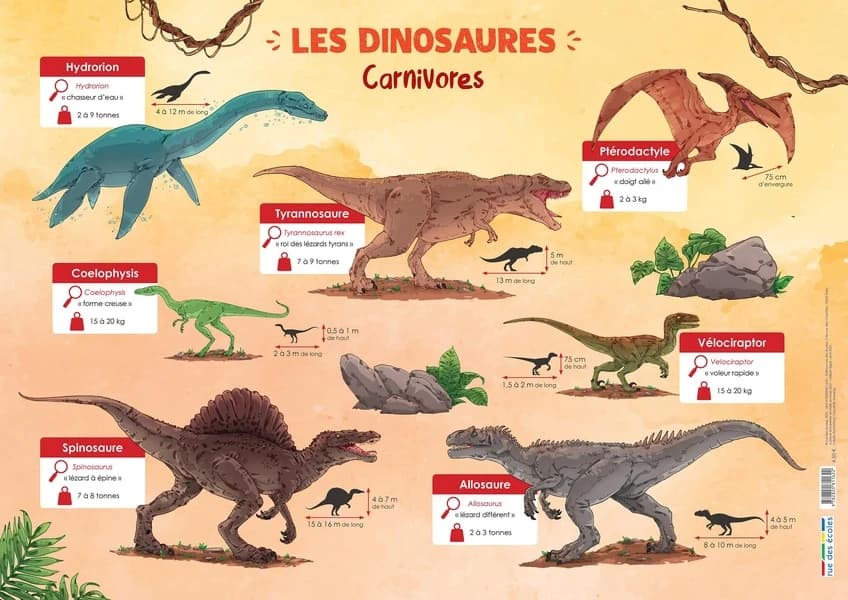 Les posters de l'école : les dinosaures : [Panneeau didactique]