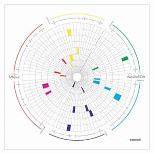 Metadesign
