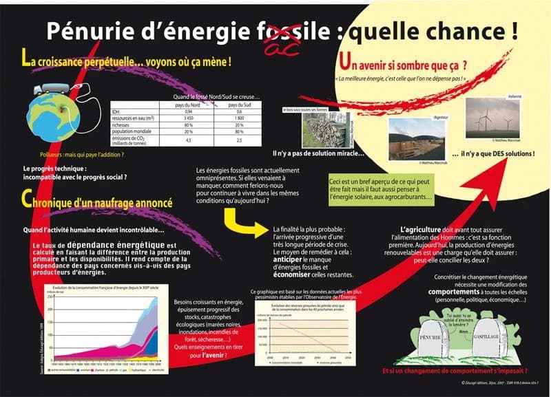 Pénurie d'énergie facile