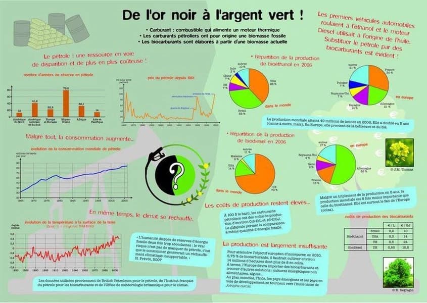 De l'or noir à l'argent vert