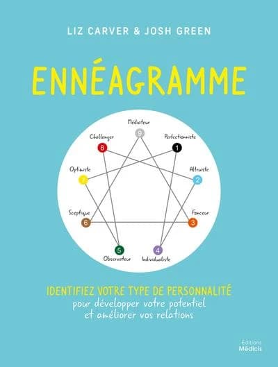 Ennéagramme : identifiez votre type de personnalité pour développer votre potentiel et améliorer vos relations
