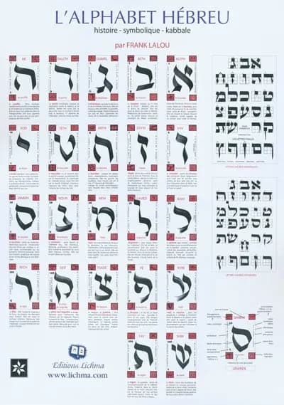 Poster alphabet