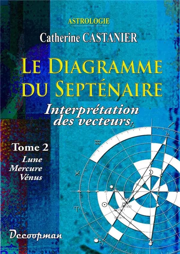 Interprétation des vecteurs : Lune, Mercure, Vénus