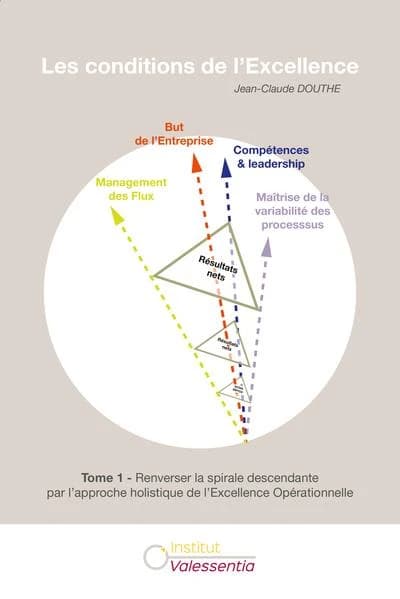 Les conditions de l'excellence. Tome 1, Renverser la spirale descendante par l'approche holistique de l'excellence opérationnelle