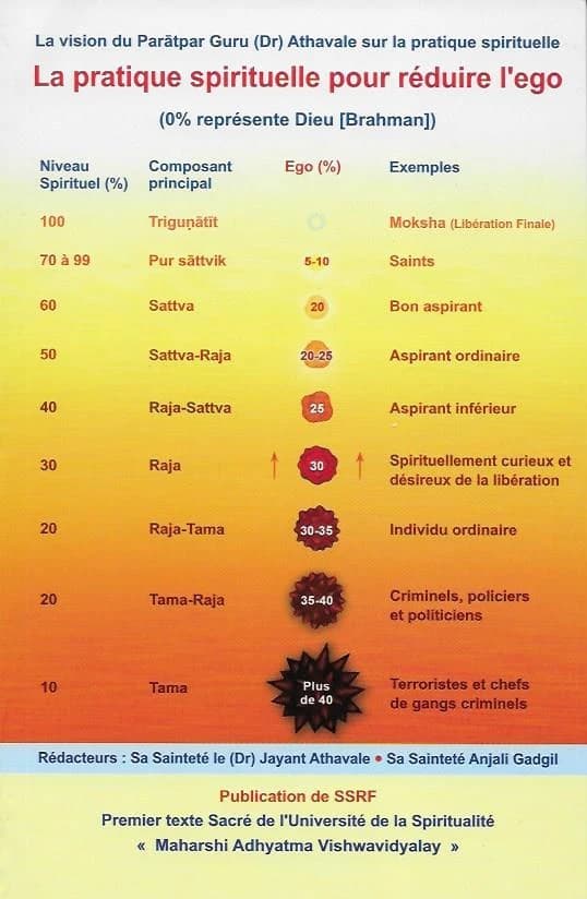 La pratique spirituelle pour réduire l'ego