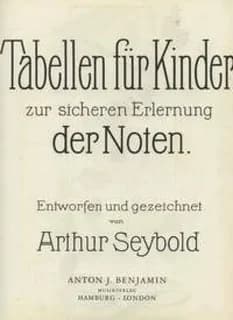 Tabellen fur kinder