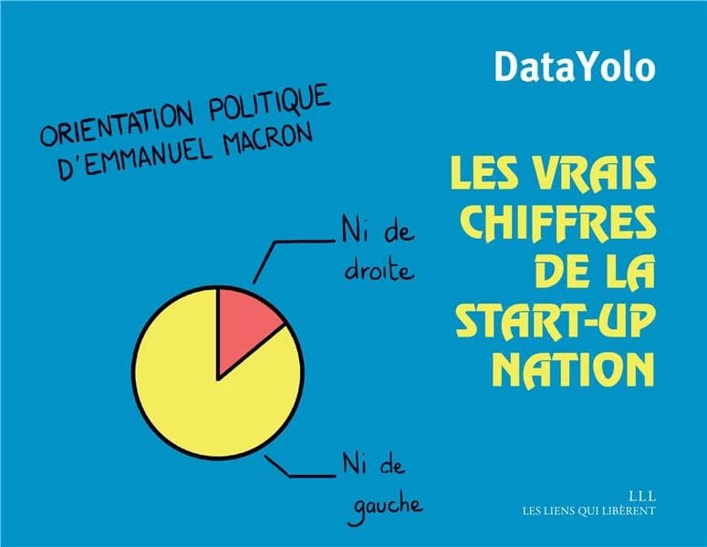 Les vrais chiffres de la start-up nation
