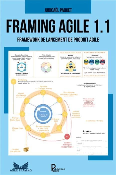 Framing agile 1.1 : framework de lancement de produit agile