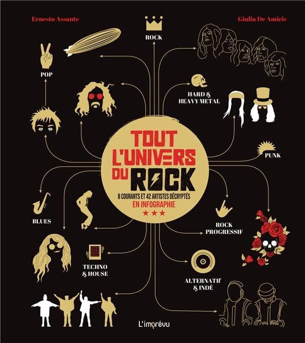Tout l'univers du rock : 8 courants et 42 artistes décryptés en infographie