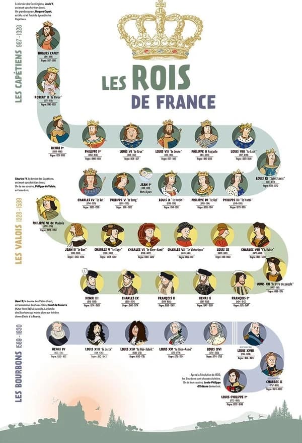 Poster les rois de France (40 cm x 60cm)