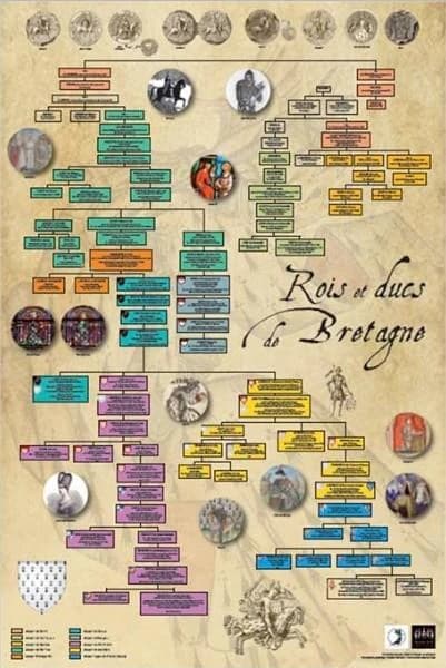 Arbre généalogique des rois et ducs de Bretagne