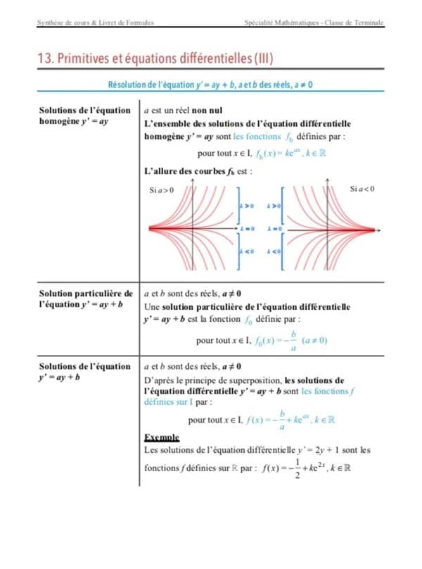 Maths Tle spécialité mathématiques : Synthèse de cours & livret de formules