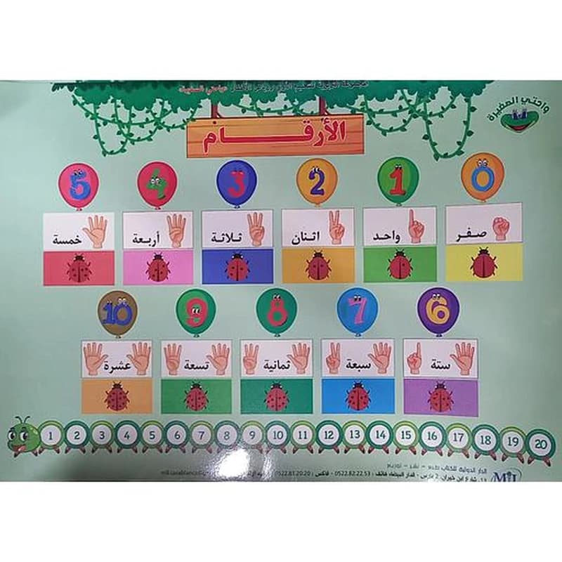 لوحة الأرقام عربية