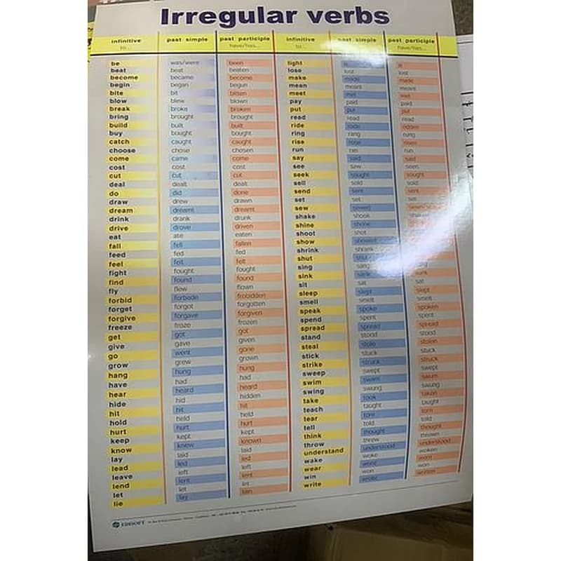 poster éducatif Irregular verbs