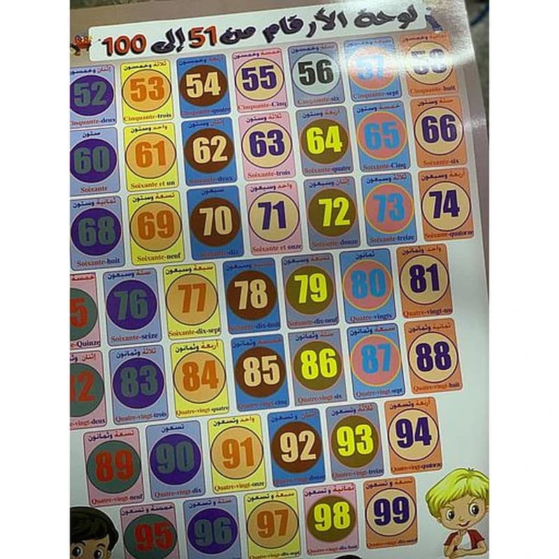 لوحة الأرقام من 51 إلى 100