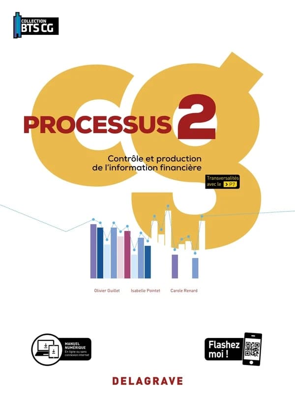 Processus 2