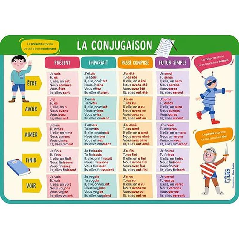 La conjugaison