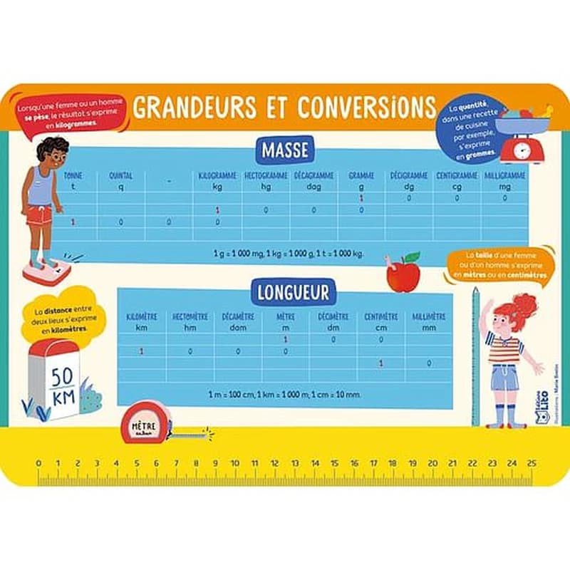 Grandeurs et conversions