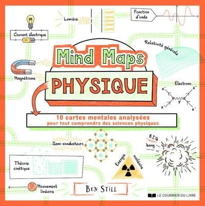 Mind maps physique : 10 cartes mentales analysées pour tout comprendre de la physique