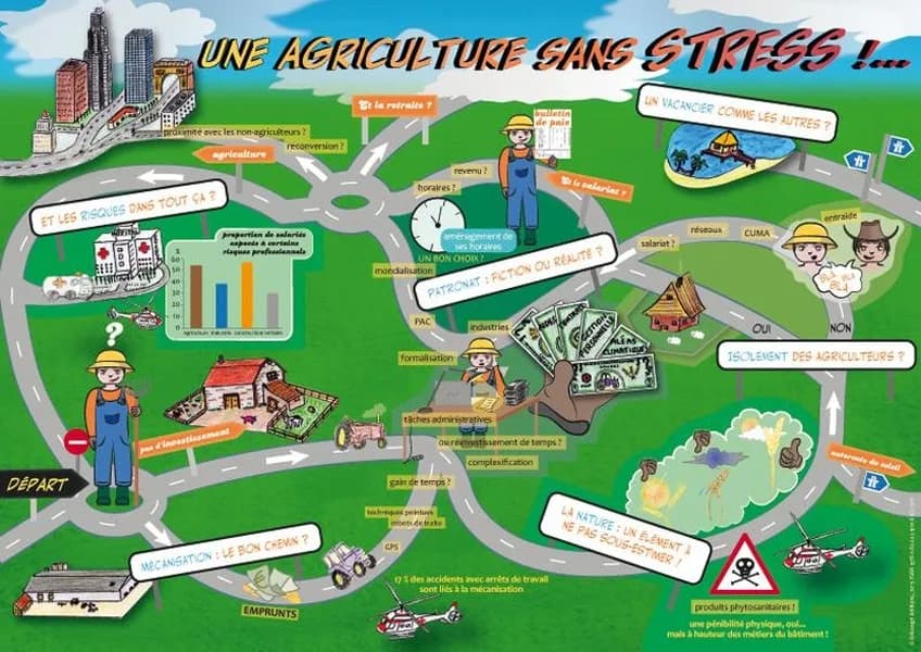 Une agriculture sans stress !... : Planche documentaire avec livret de 4 pages
